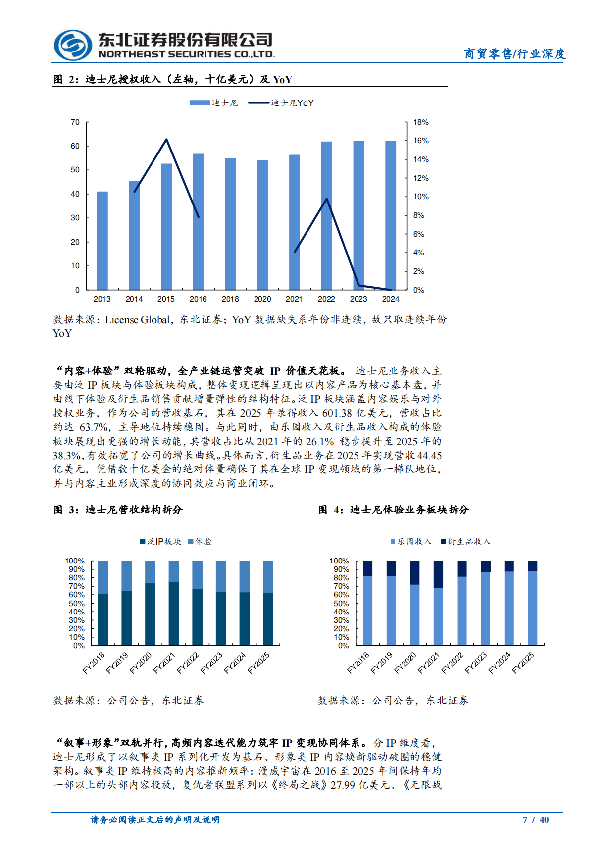 2026潮玩专题深度一：如何理解IP生命周期与天花板？-东北证券.pdf_第7页