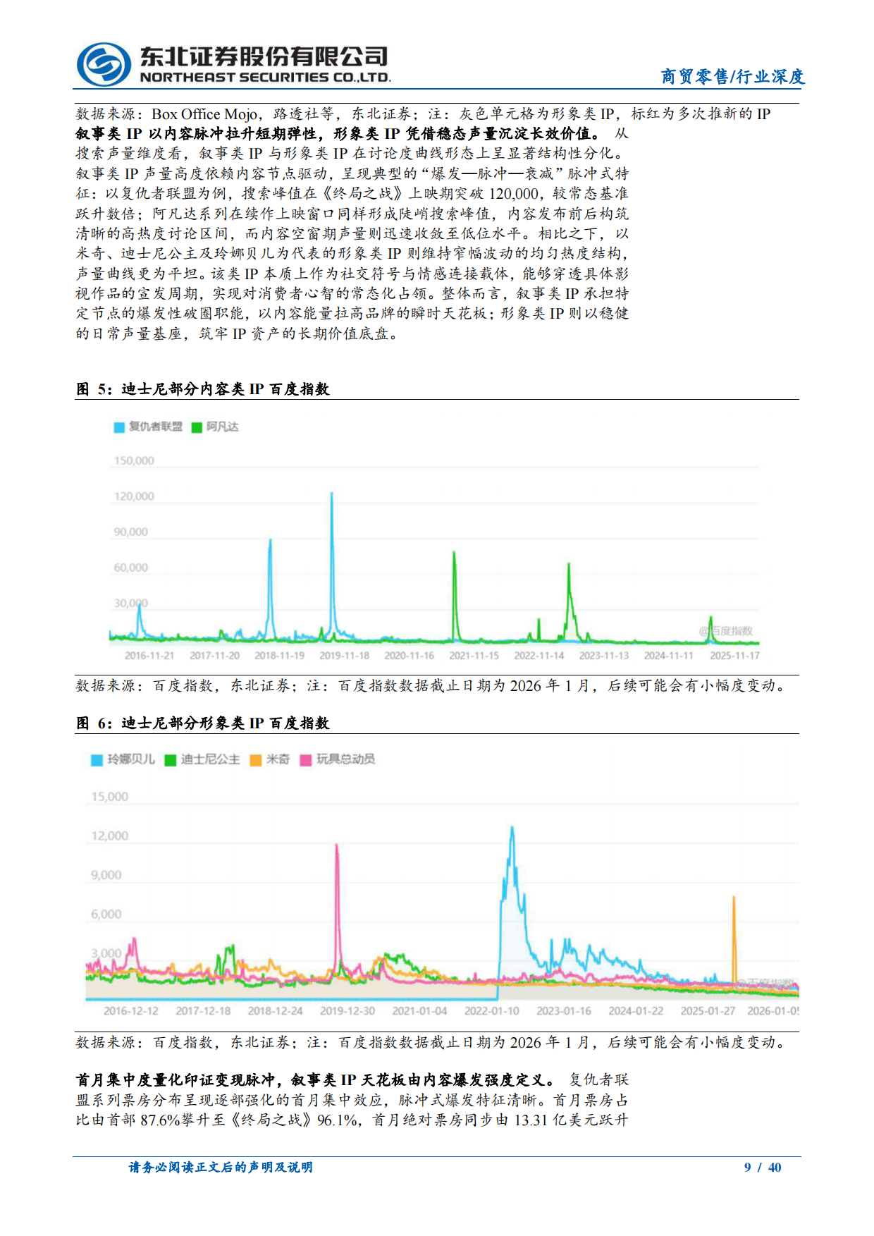2026潮玩专题深度一：如何理解IP生命周期与天花板？-东北证券.pdf_第9页