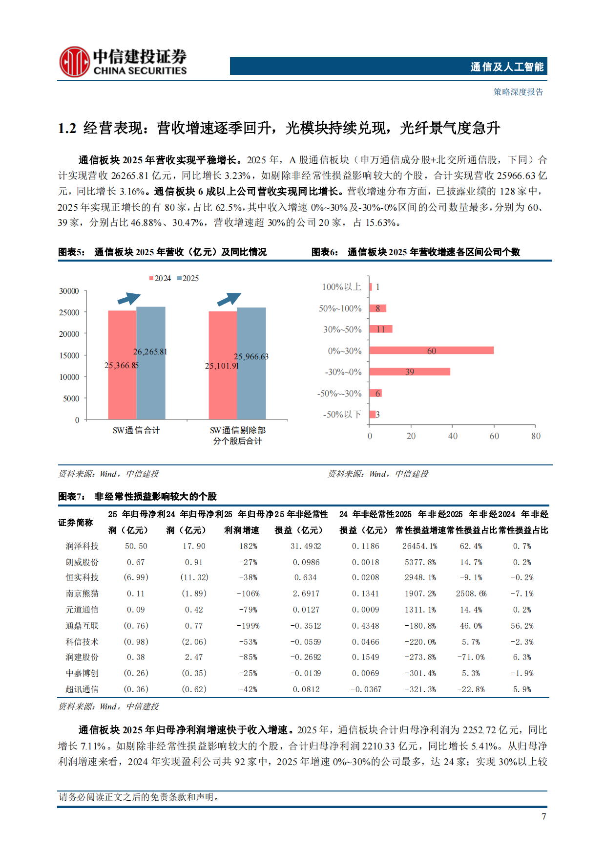 2026大模型扶摇直上，算力景气向纵深-中信建投.pdf_第10页