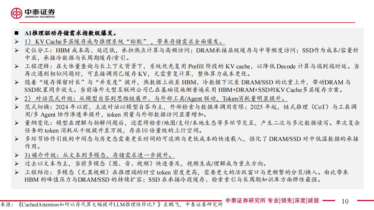 2026电子行业存储：AI推理带来需求爆发、驱动范式升级，周期能见度大幅拉长-中泰证券.pdf_第10页