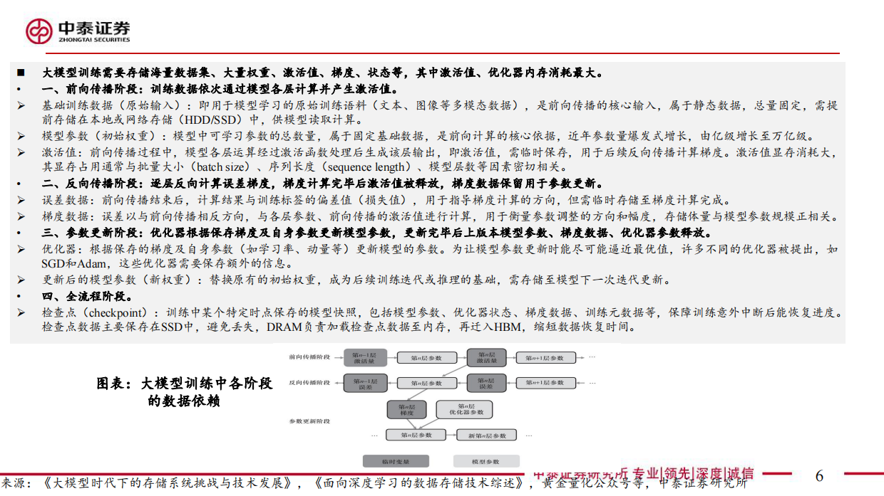 2026电子行业存储：AI推理带来需求爆发、驱动范式升级，周期能见度大幅拉长-中泰证券.pdf_第6页