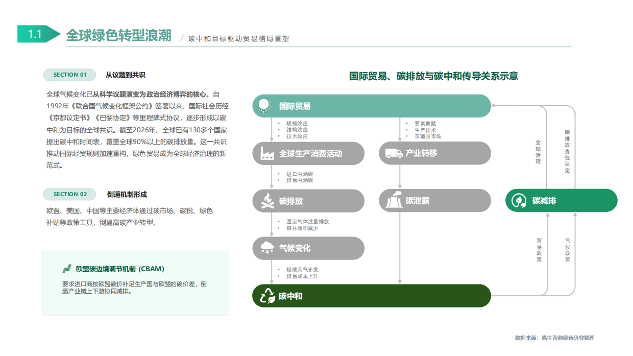 2026绿色贸易背景下中国储能行业的国际市场机会-嘉世咨询.pdf_第4页
