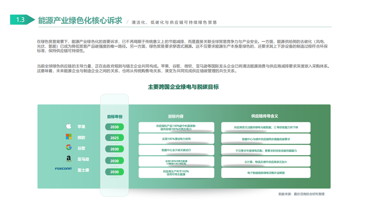 2026绿色贸易背景下中国储能行业的国际市场机会-嘉世咨询.pdf_第6页