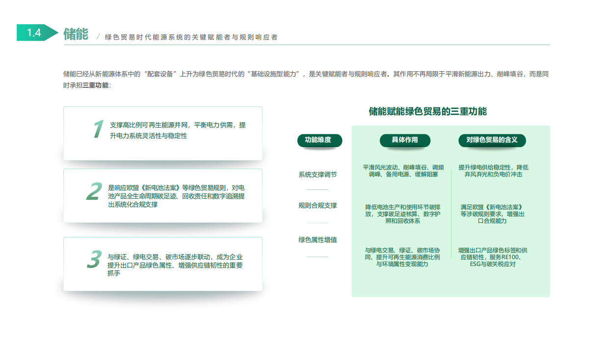 2026绿色贸易背景下中国储能行业的国际市场机会-嘉世咨询.pdf_第7页