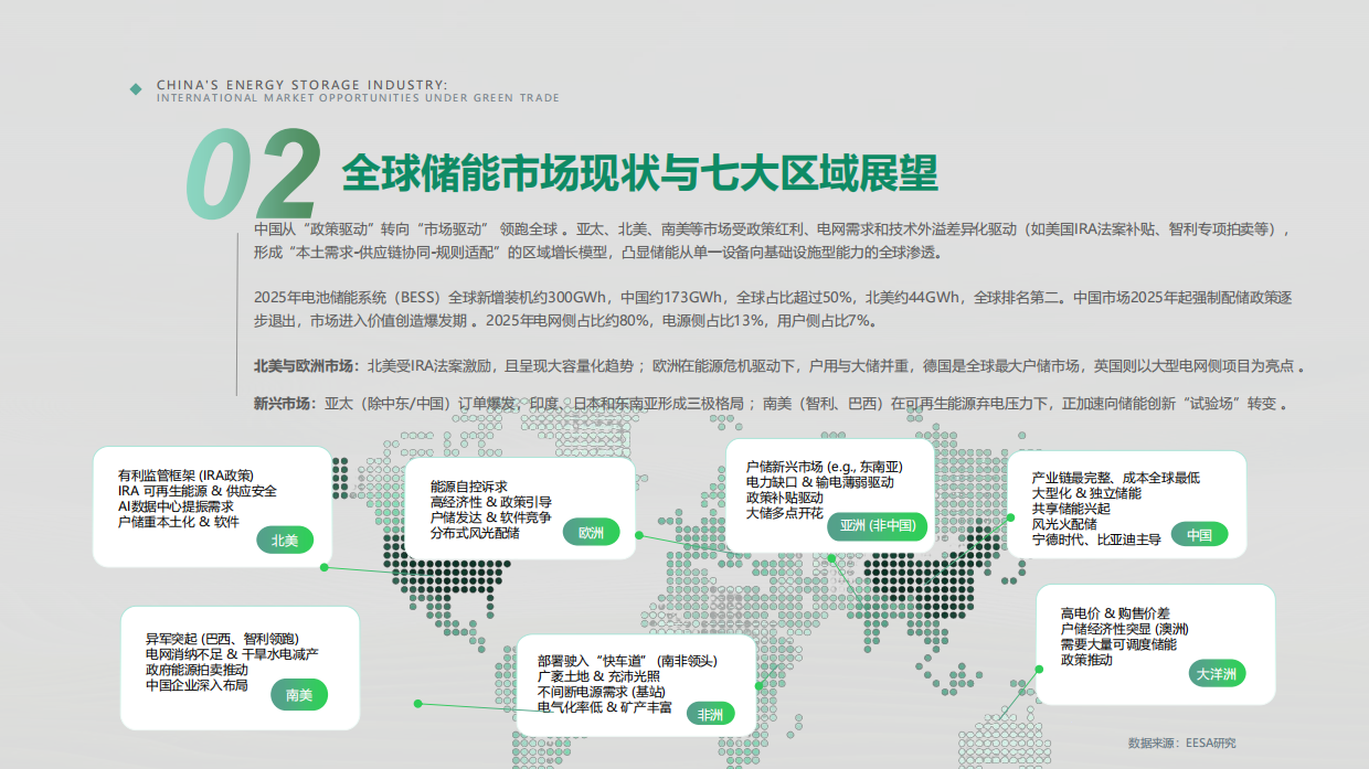 2026绿色贸易背景下中国储能行业的国际市场机会-嘉世咨询.pdf_第8页
