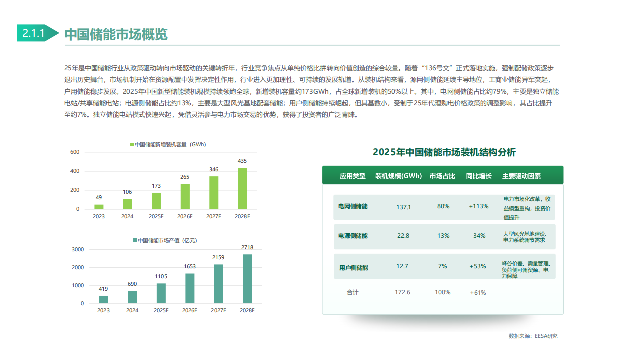 2026绿色贸易背景下中国储能行业的国际市场机会-嘉世咨询.pdf_第9页