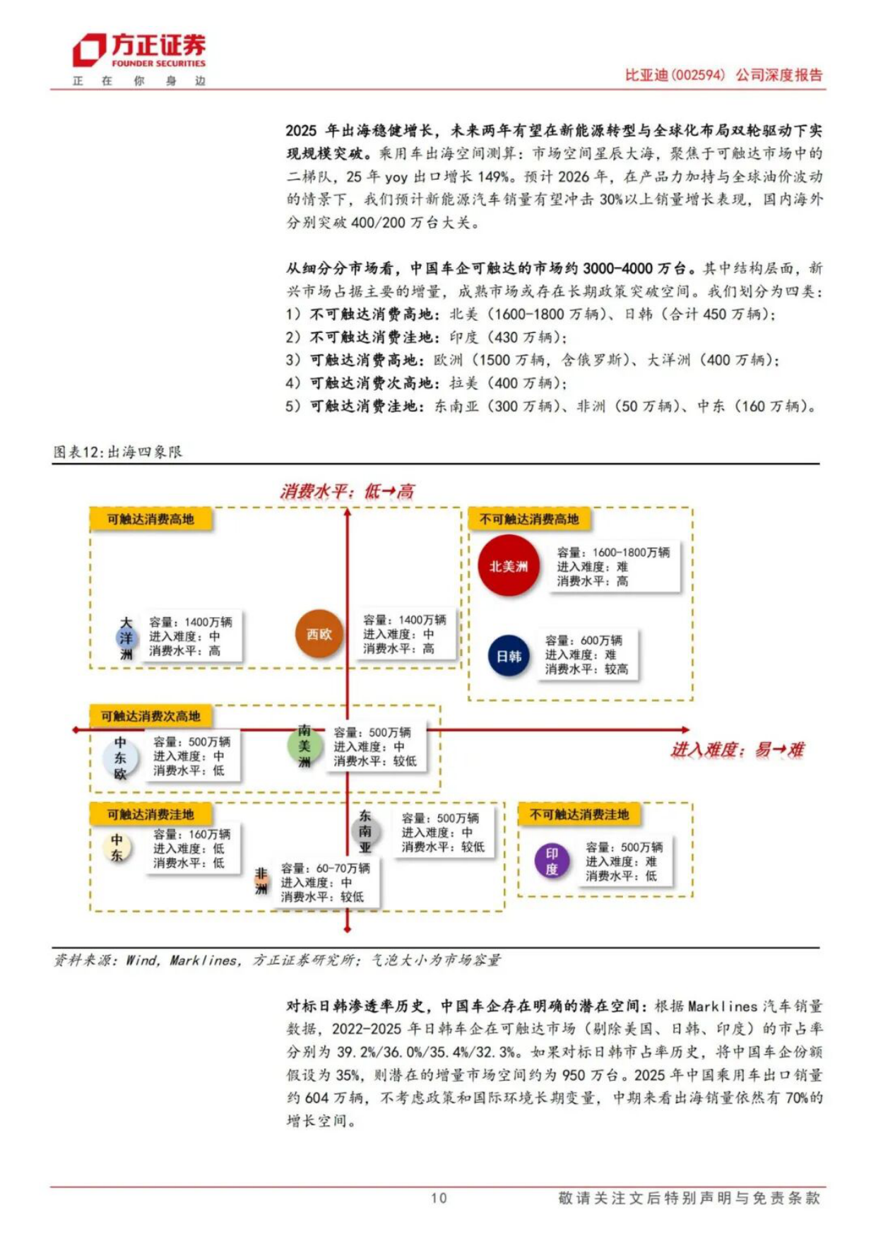 2026年比亚迪汽车出海研究报告-方正证券.pdf_第10页