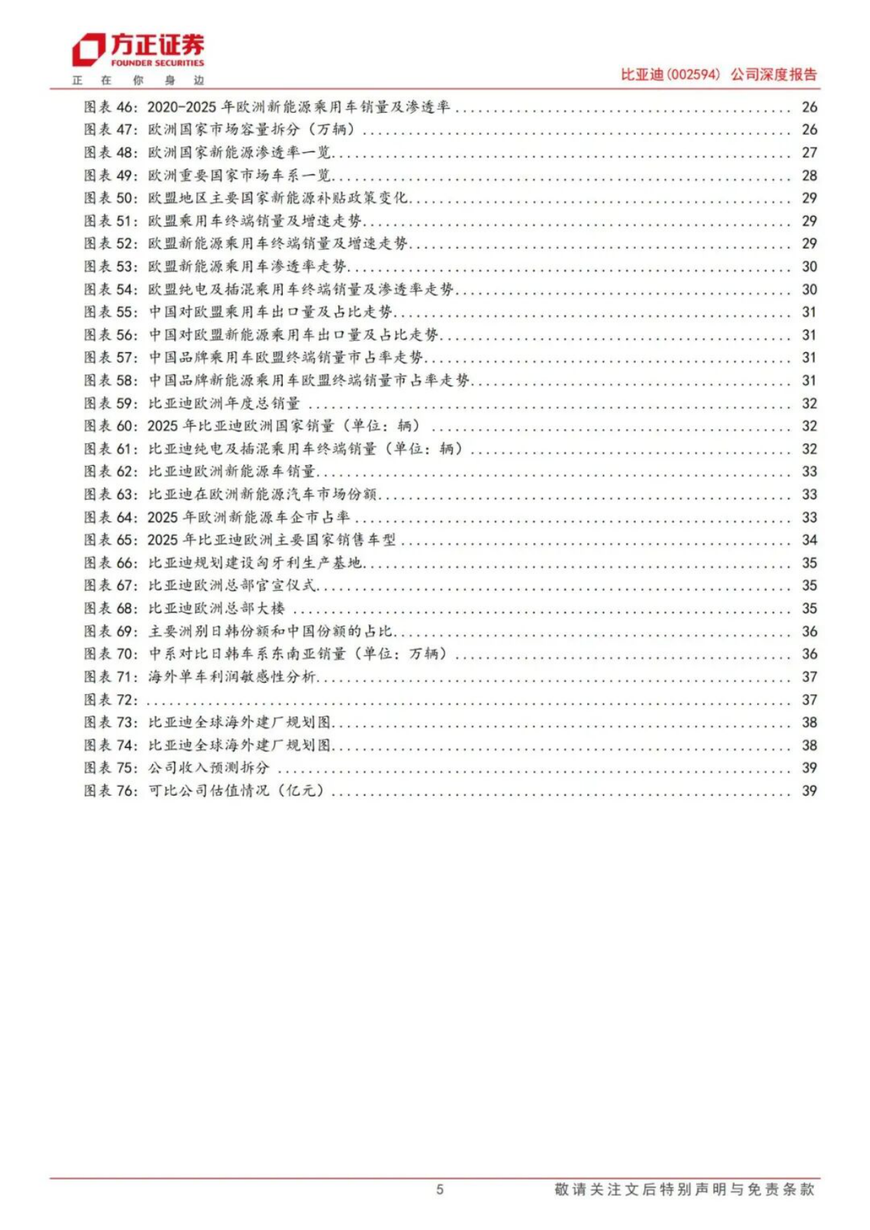 2026年比亚迪汽车出海研究报告-方正证券.pdf_第5页