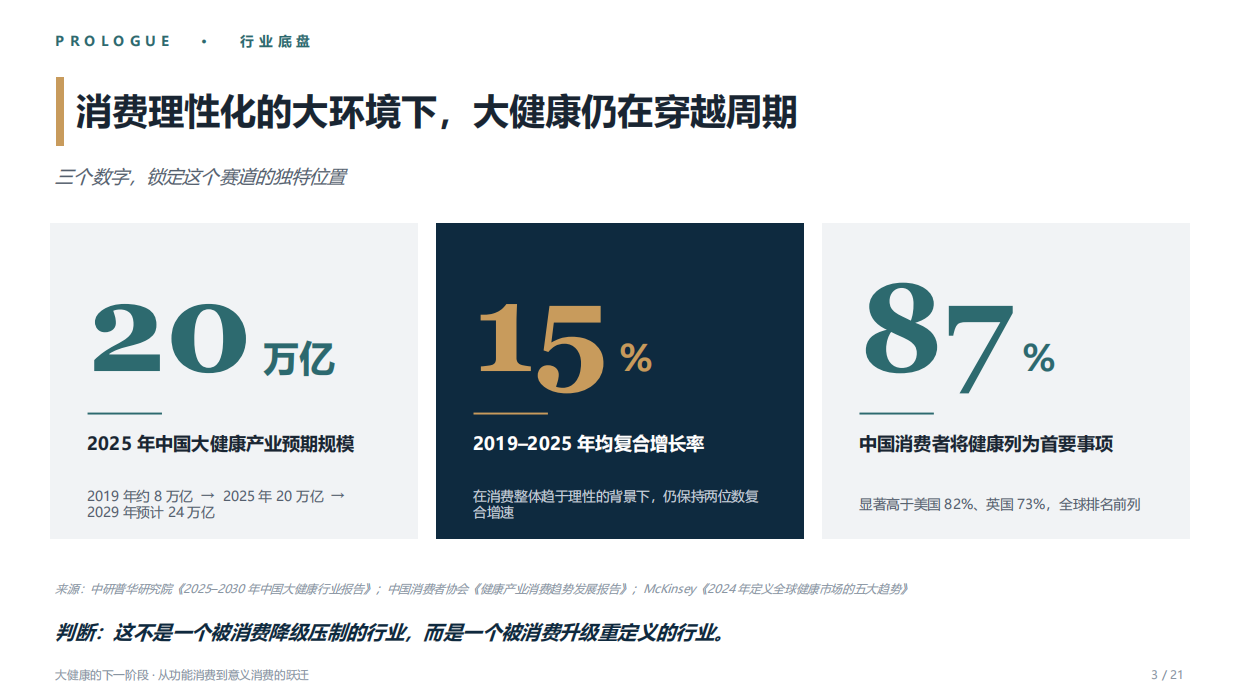 2026年大健康的下一阶段报告-从功能消费到意义消费的跃迁-尼尔森.pdf_第3页