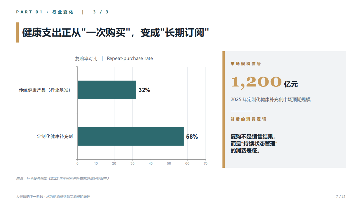 2026年大健康的下一阶段报告-从功能消费到意义消费的跃迁-尼尔森.pdf_第7页
