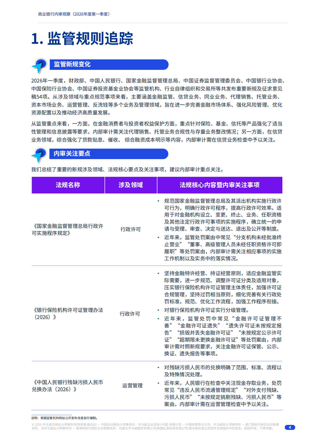 2026年度第一季度商业银行内审观察-毕马威.pdf_第4页