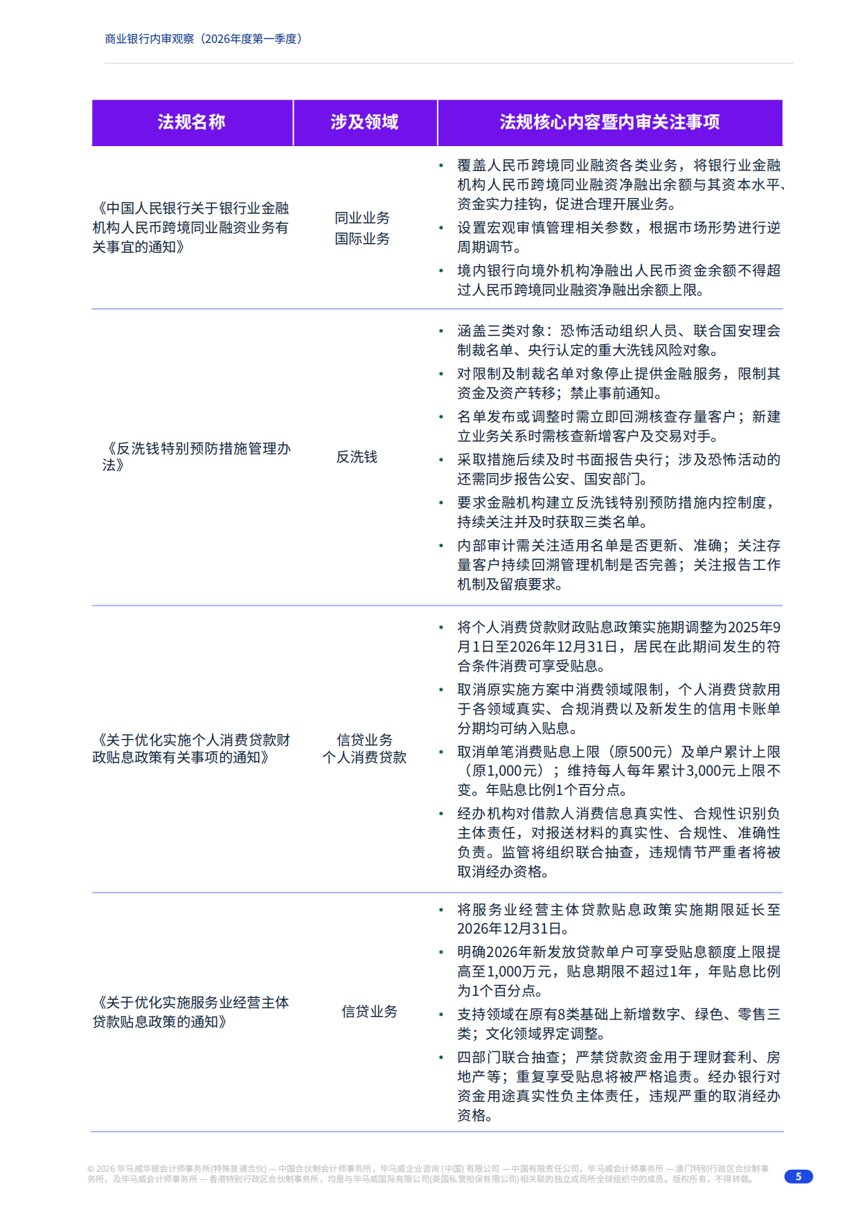 2026年度第一季度商业银行内审观察-毕马威.pdf_第5页