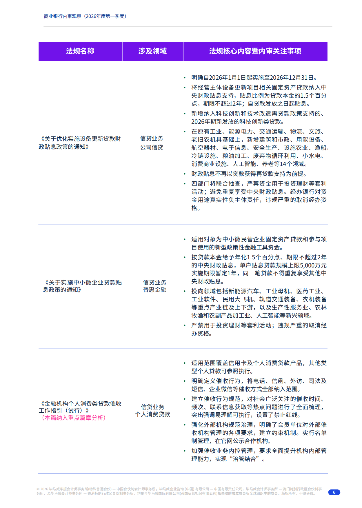 2026年度第一季度商业银行内审观察-毕马威.pdf_第6页