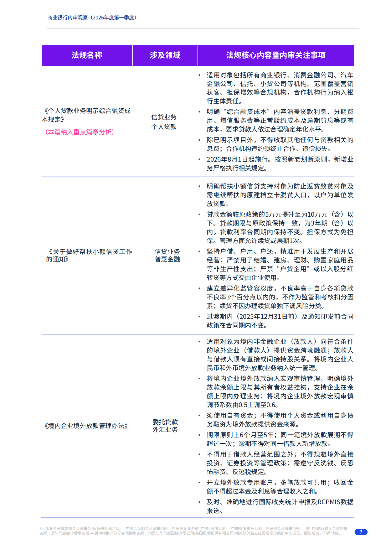2026年度第一季度商业银行内审观察-毕马威.pdf_第7页