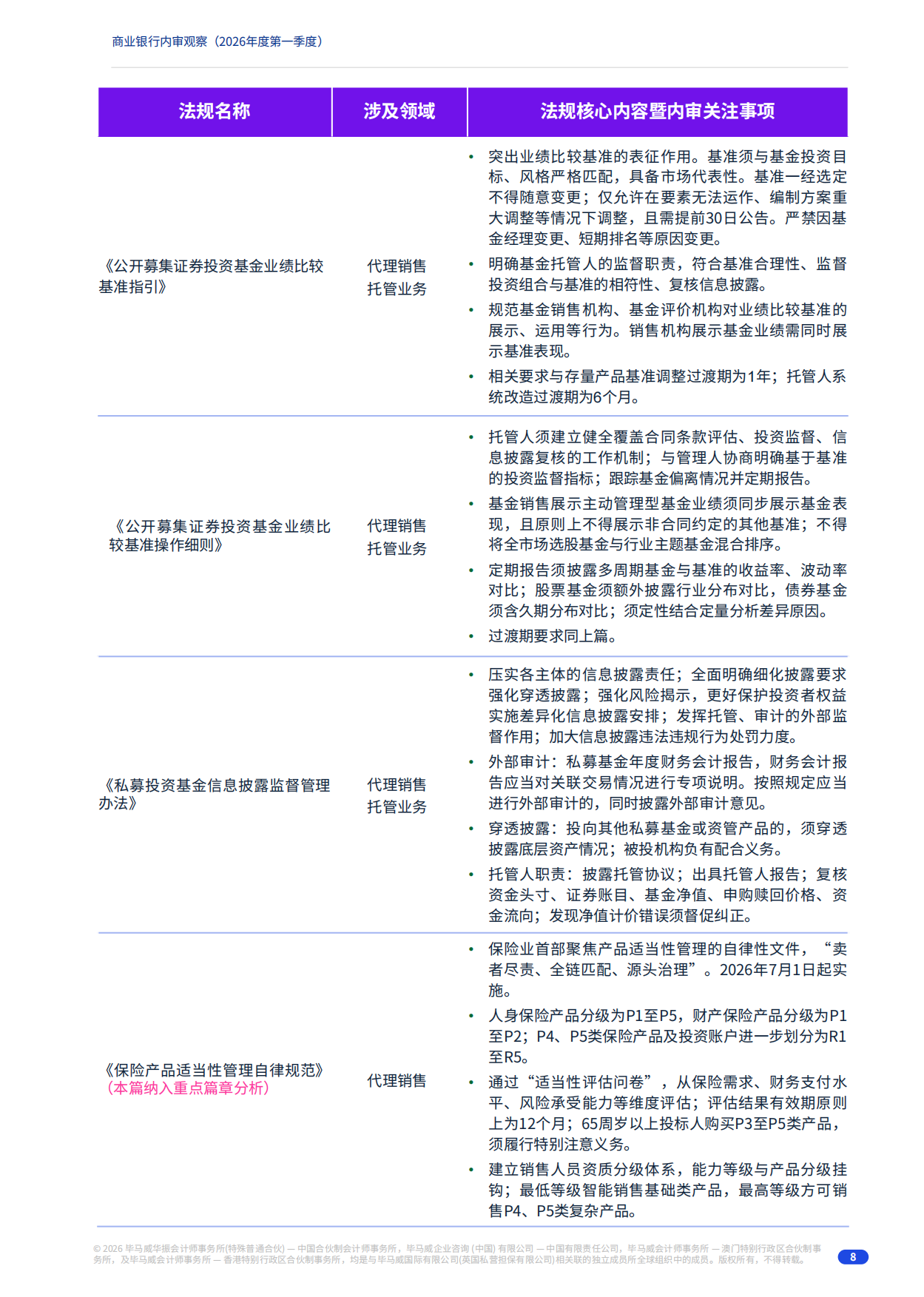 2026年度第一季度商业银行内审观察-毕马威.pdf_第8页