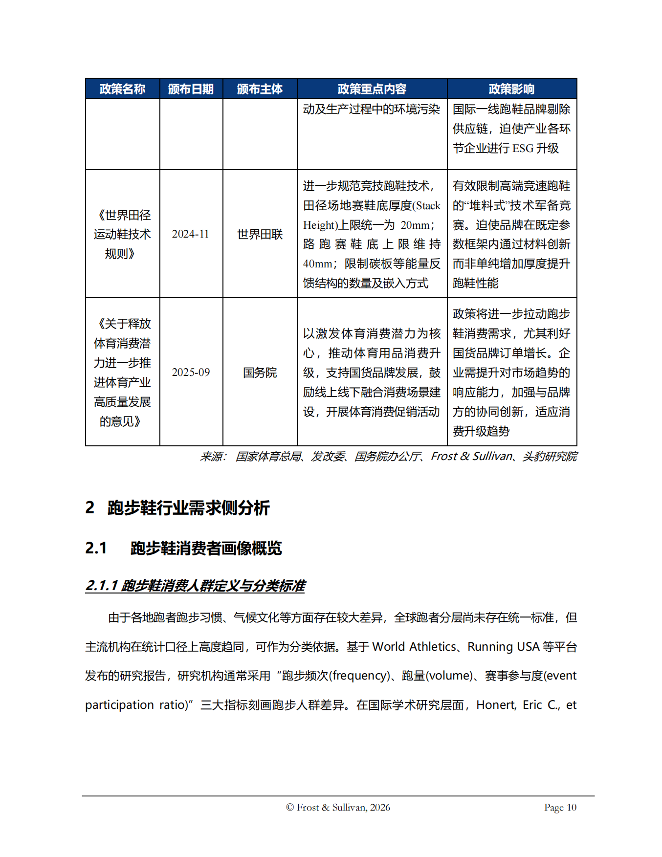 2026年全球及中国跑步鞋行业独立研究报告-沙利文.pdf_第10页