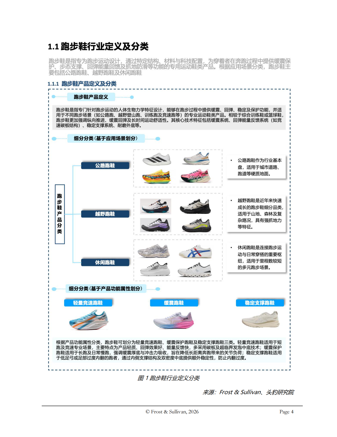 2026年全球及中国跑步鞋行业独立研究报告-沙利文.pdf_第4页