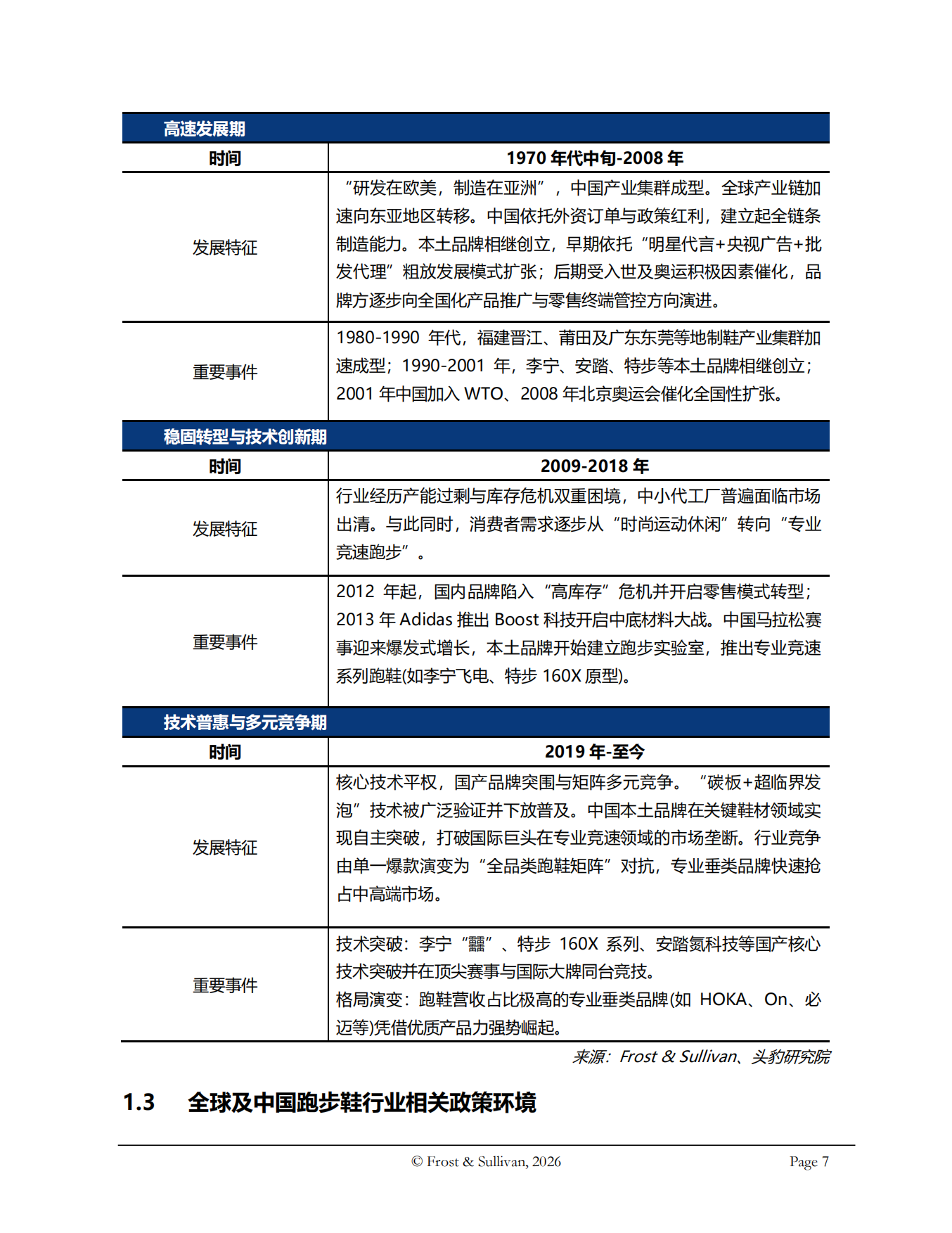 2026年全球及中国跑步鞋行业独立研究报告-沙利文.pdf_第7页