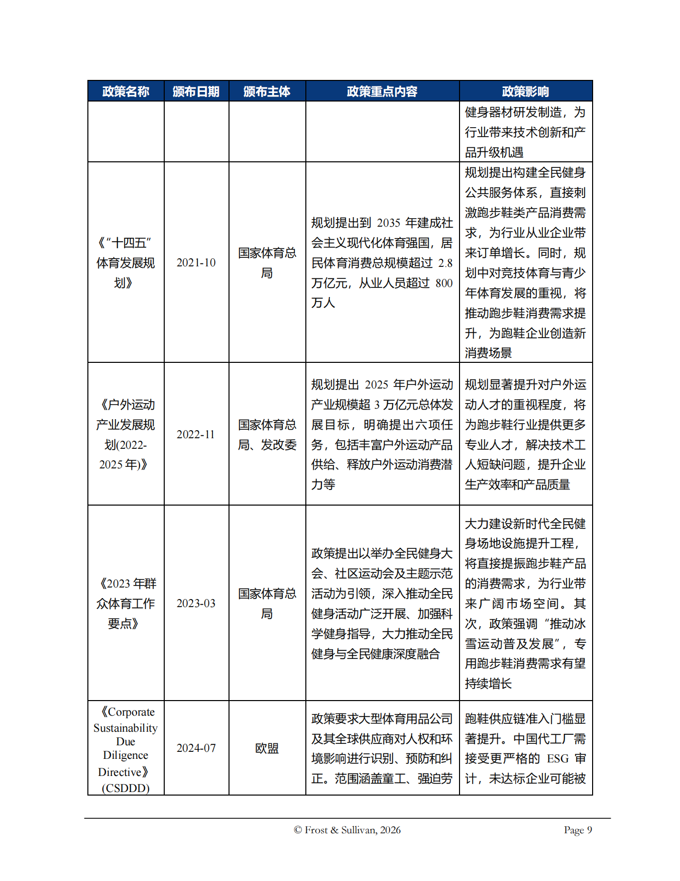 2026年全球及中国跑步鞋行业独立研究报告-沙利文.pdf_第9页