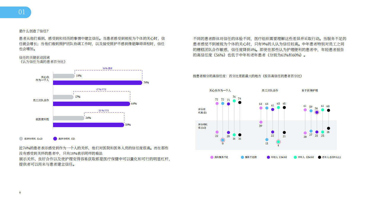 2026年全球医疗行业体验趋势报告-Qualtrics.pdf_第6页