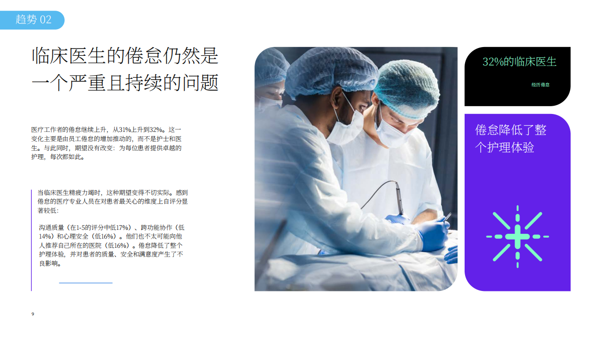 2026年全球医疗行业体验趋势报告-Qualtrics.pdf_第9页