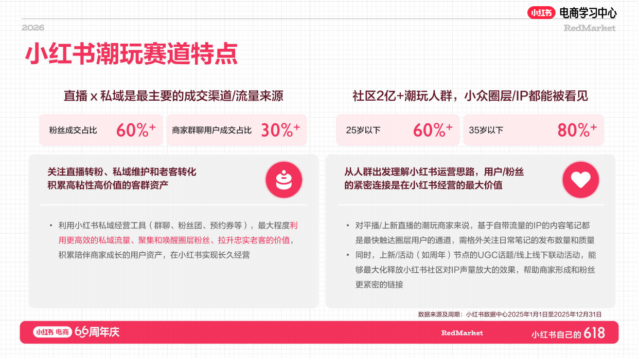 2026年小红书潮玩手工行业增长指南.pdf_第3页
