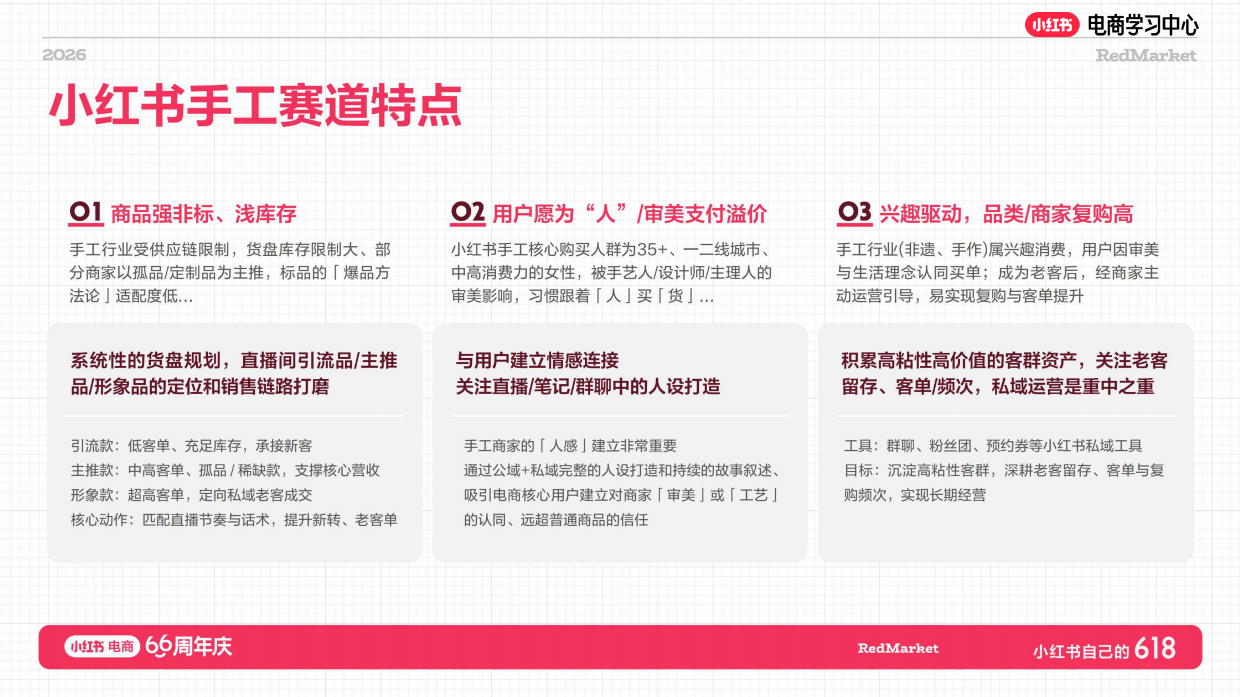 2026年小红书潮玩手工行业增长指南.pdf_第4页