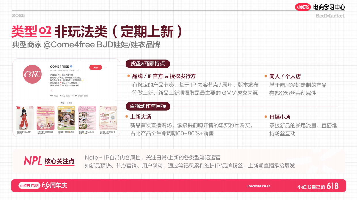 2026年小红书潮玩手工行业增长指南.pdf_第7页