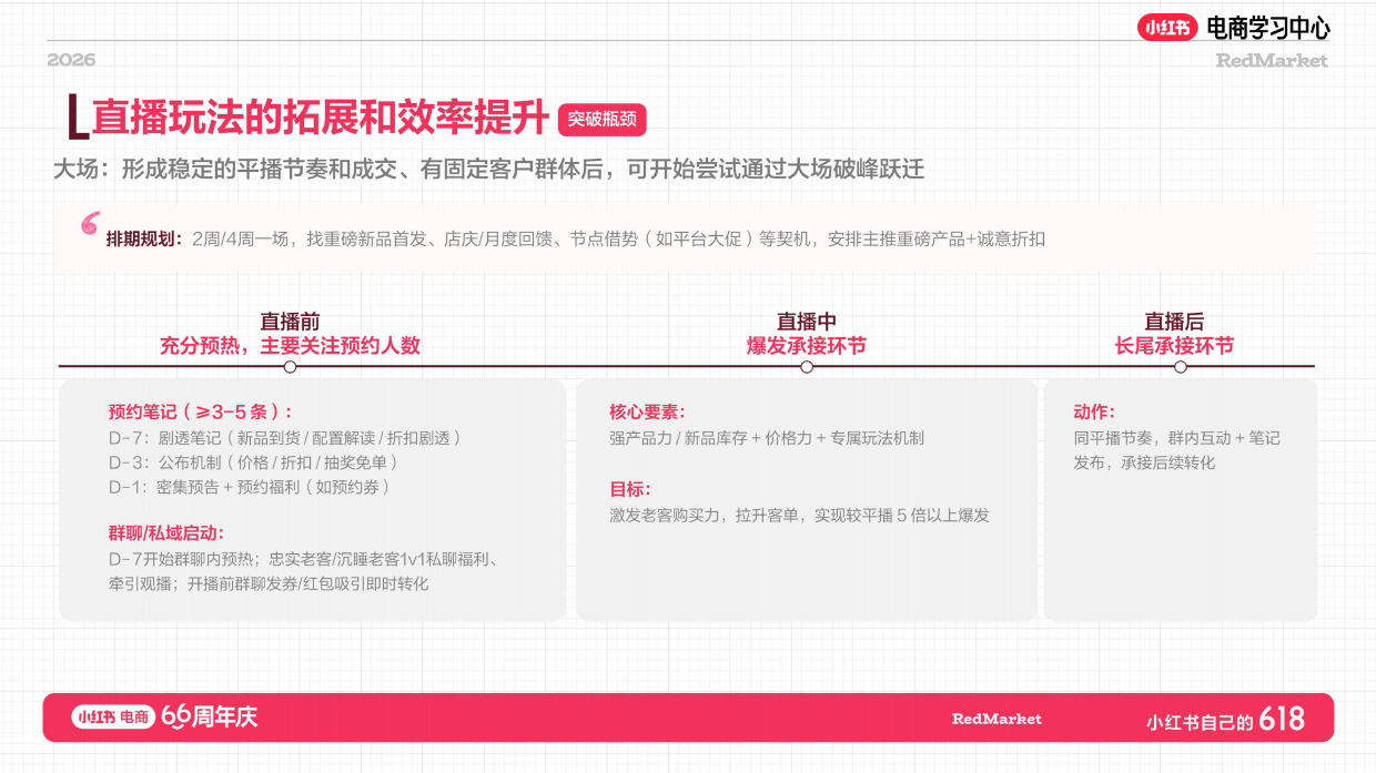2026年小红书潮玩手工行业增长指南.pdf_第9页