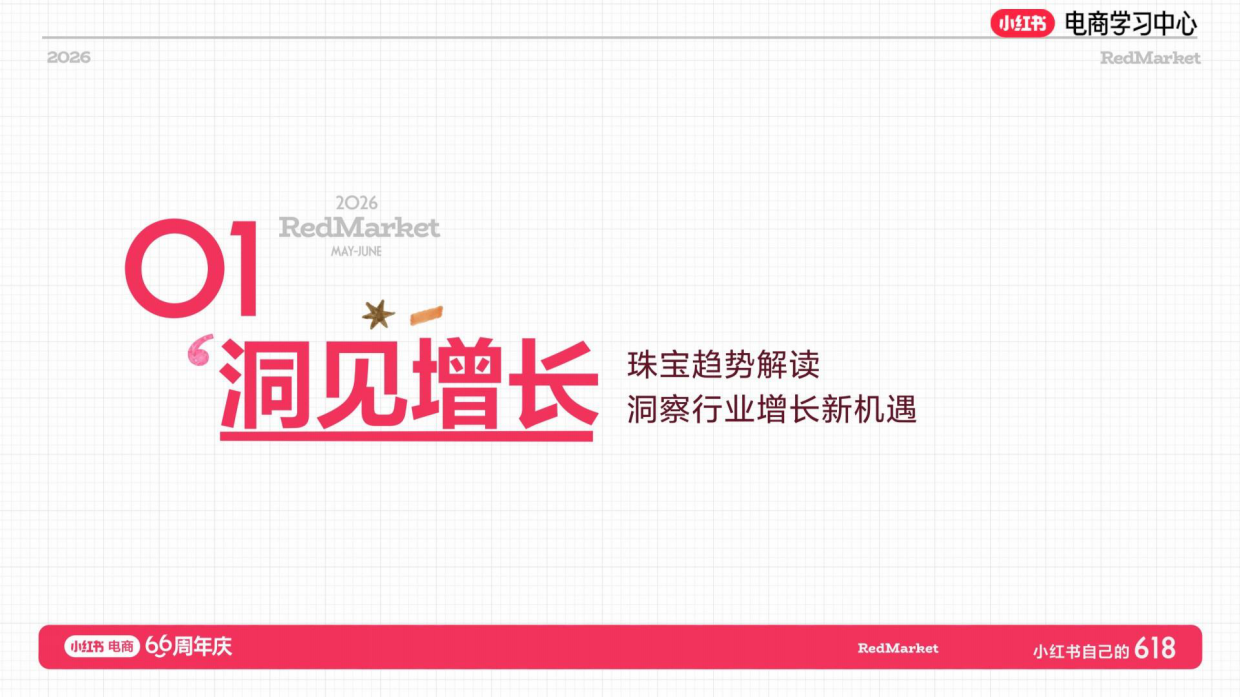 2026年小红书珠宝文玩NPL新玩法.pdf_第2页