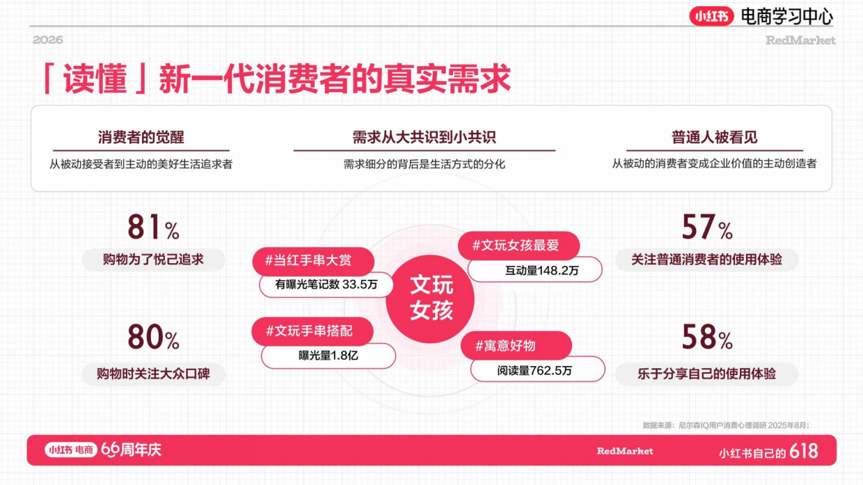 2026年小红书珠宝文玩NPL新玩法.pdf_第4页