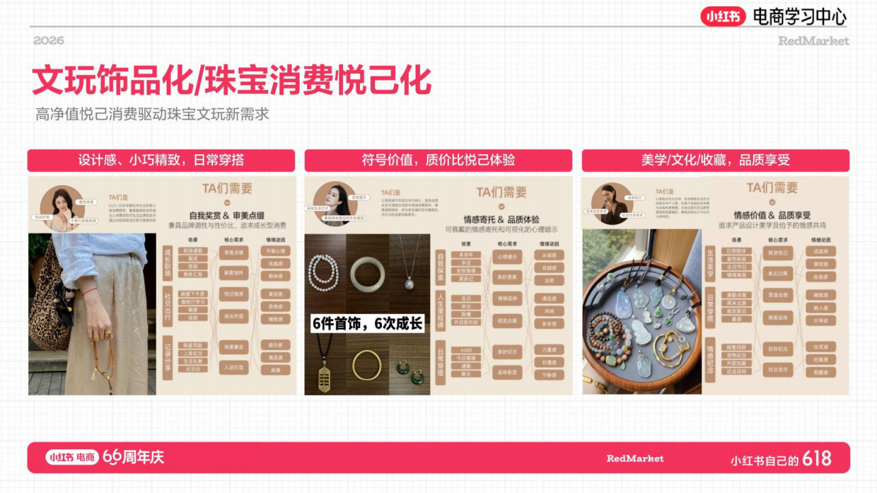 2026年小红书珠宝文玩NPL新玩法.pdf_第6页