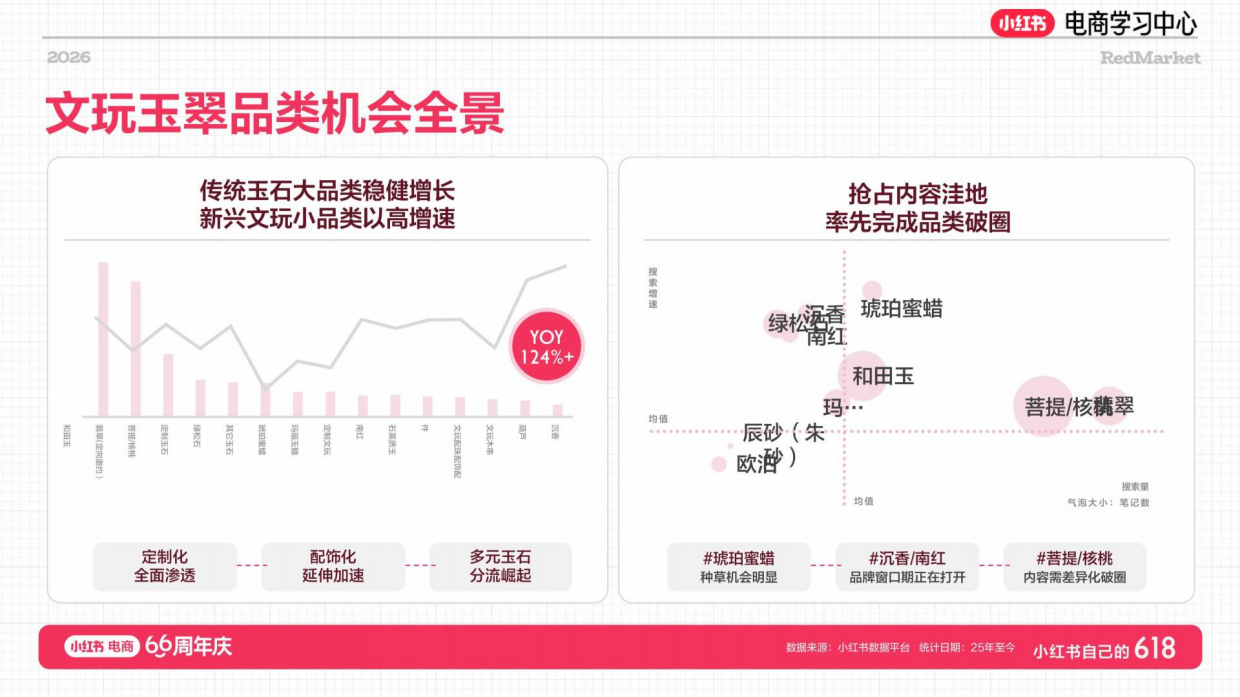 2026年小红书珠宝文玩NPL新玩法.pdf_第8页