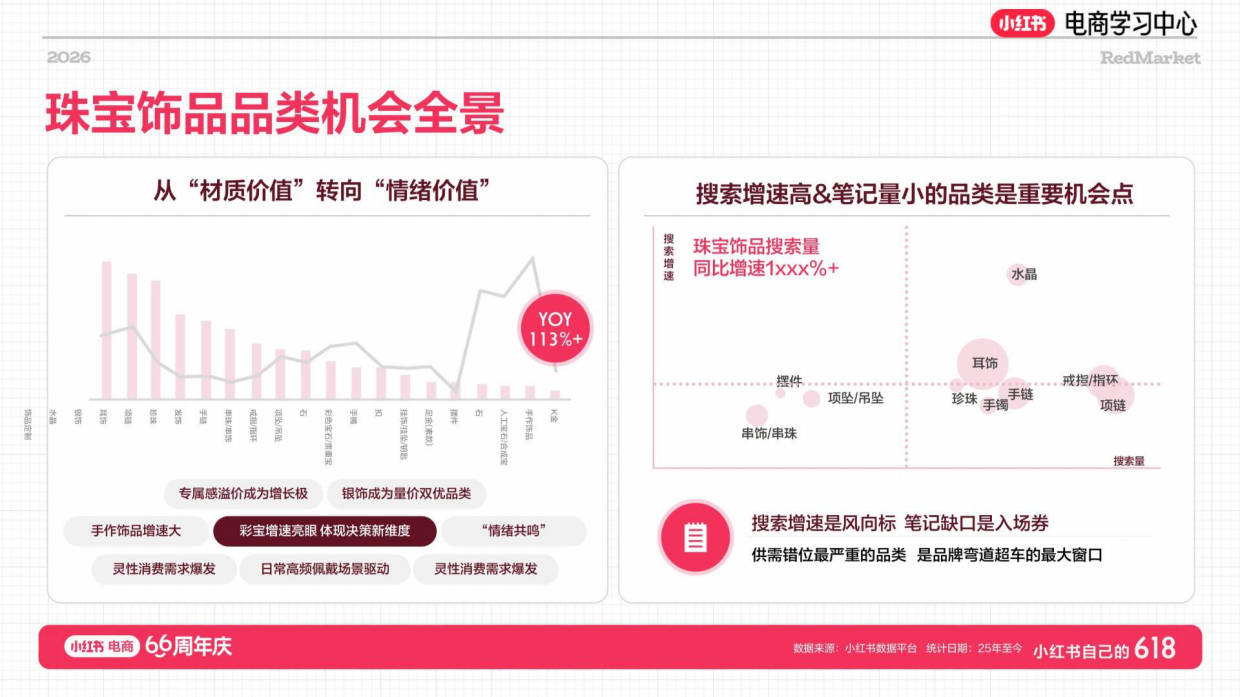 2026年小红书珠宝文玩NPL新玩法.pdf_第9页