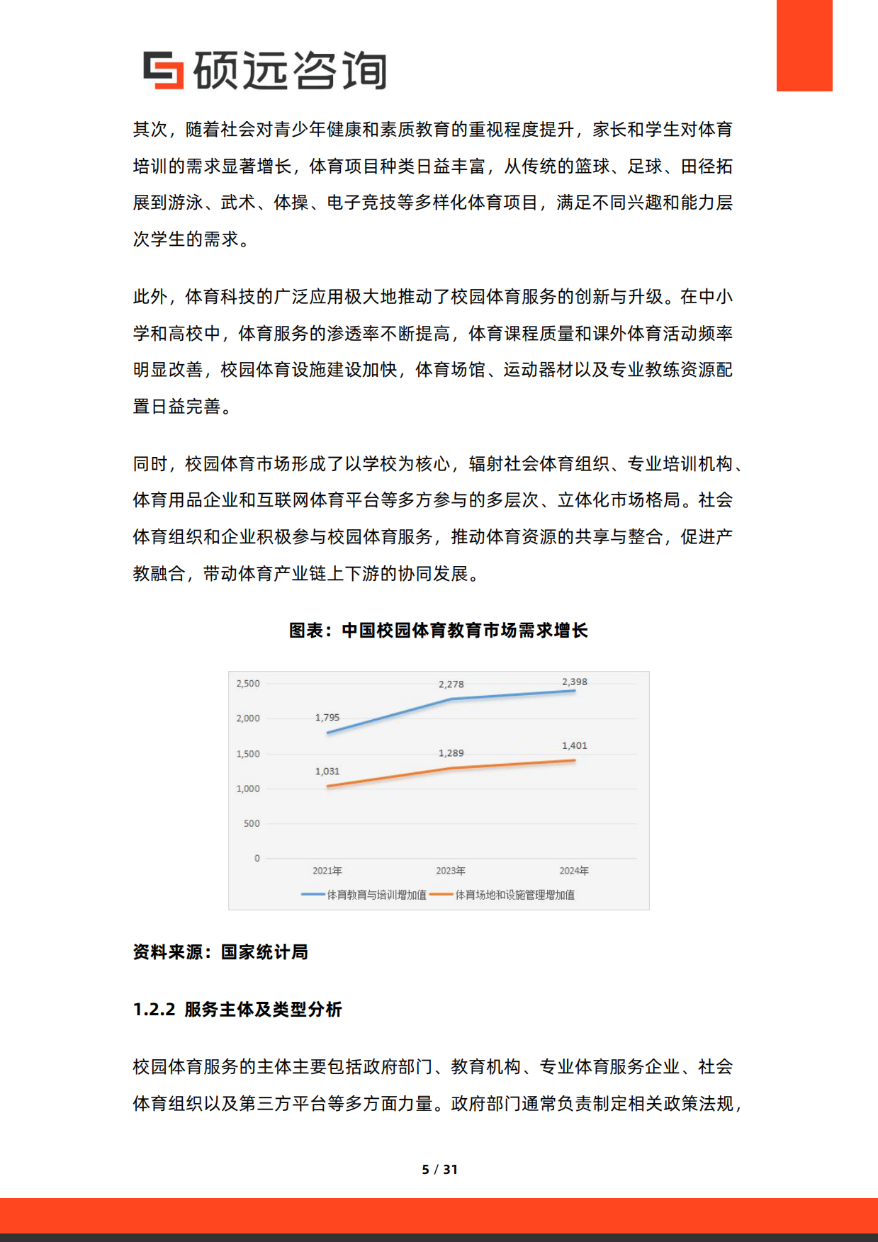 2026年中国校园体育服务与体教融合研究报告-硕远咨询.pdf_第5页