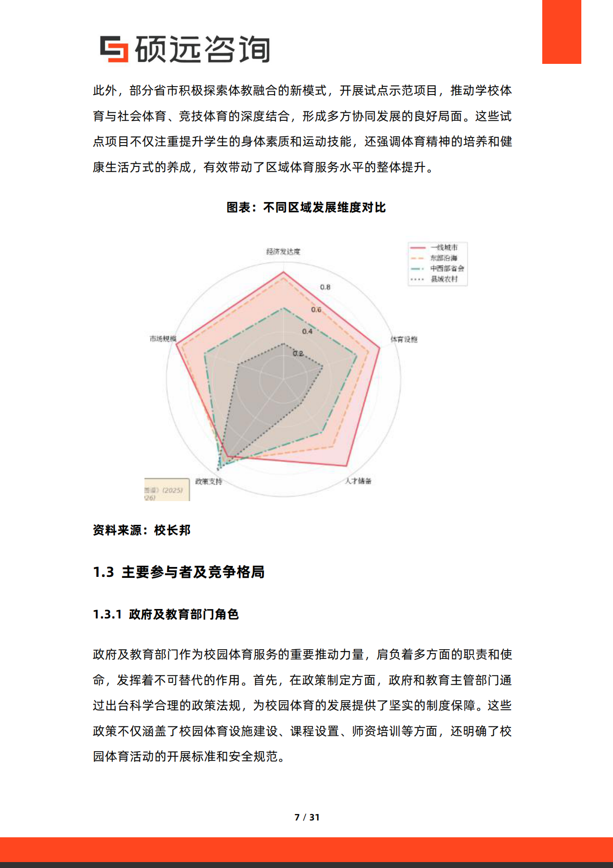 2026年中国校园体育服务与体教融合研究报告-硕远咨询.pdf_第7页
