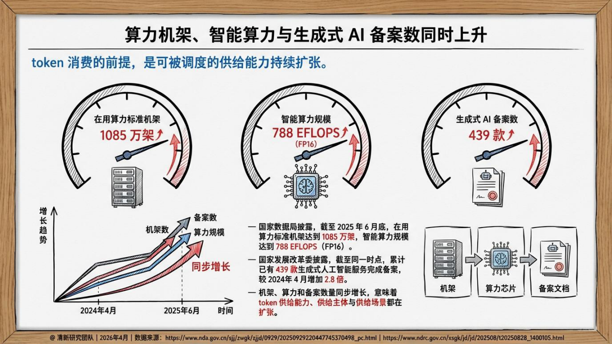 2026年Token消费学研究报告-清新研究.pdf_第10页
