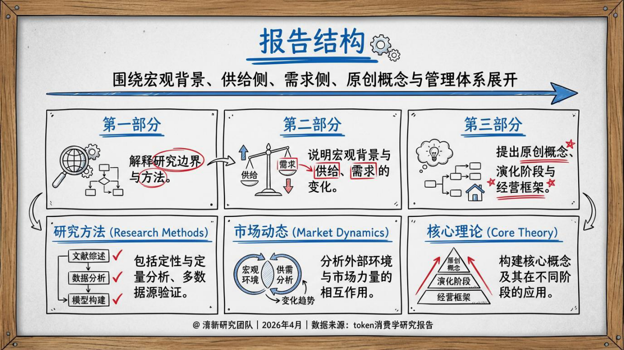 2026年Token消费学研究报告-清新研究.pdf_第3页