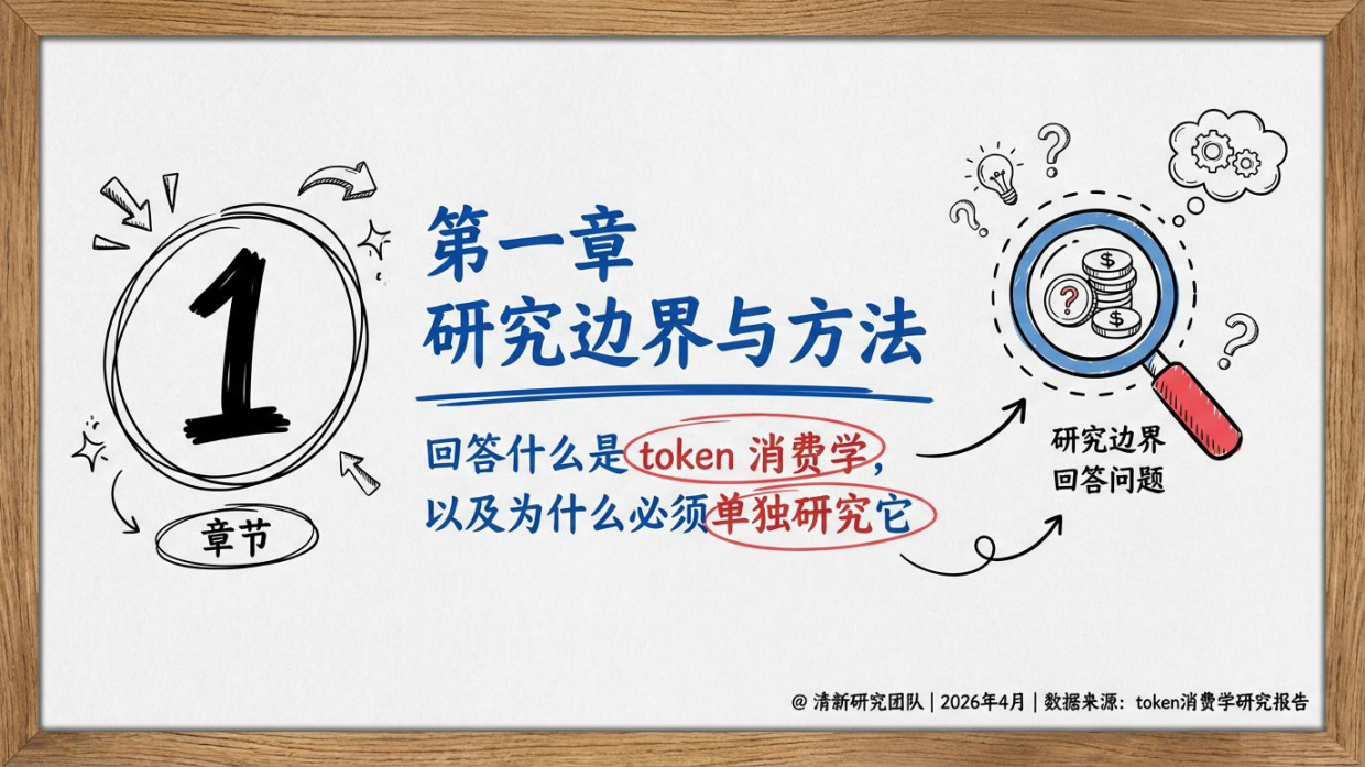 2026年Token消费学研究报告-清新研究.pdf_第4页