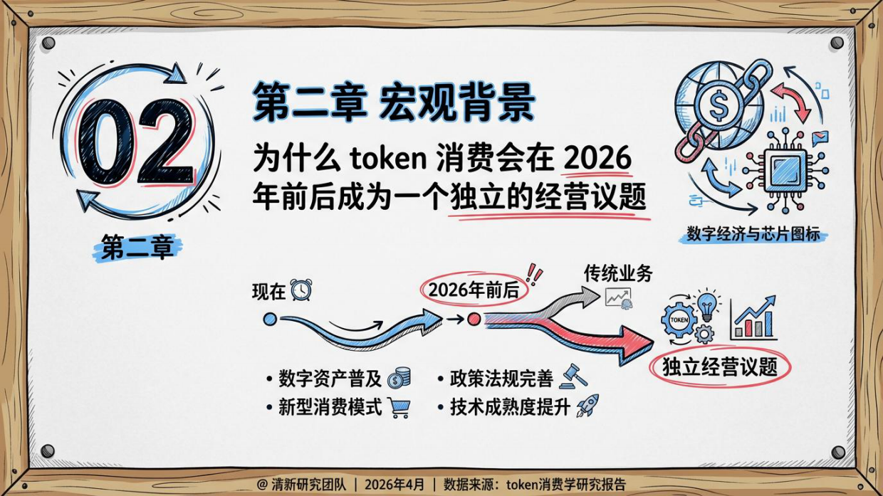 2026年Token消费学研究报告-清新研究.pdf_第7页