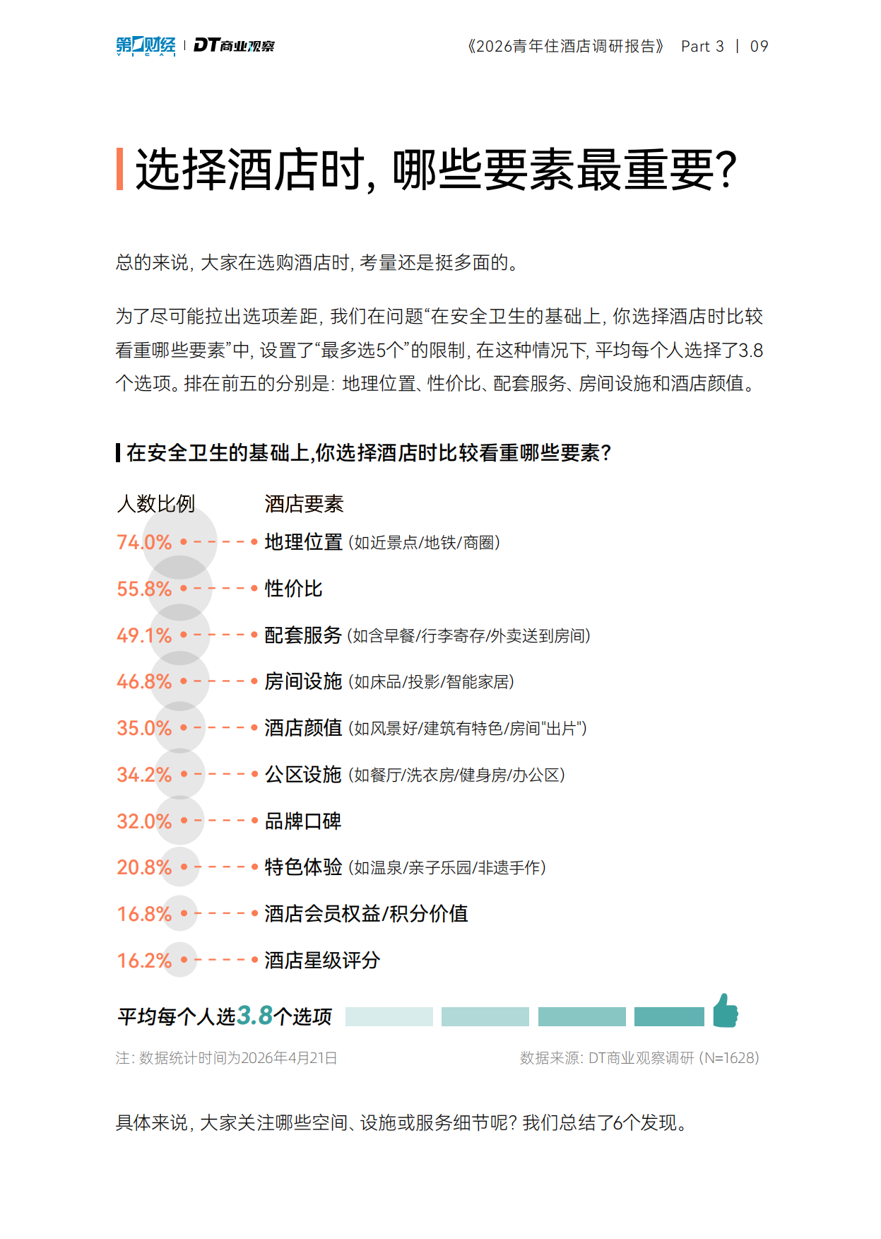 2026青年住酒店调研报告-DT研究院.pdf_第10页