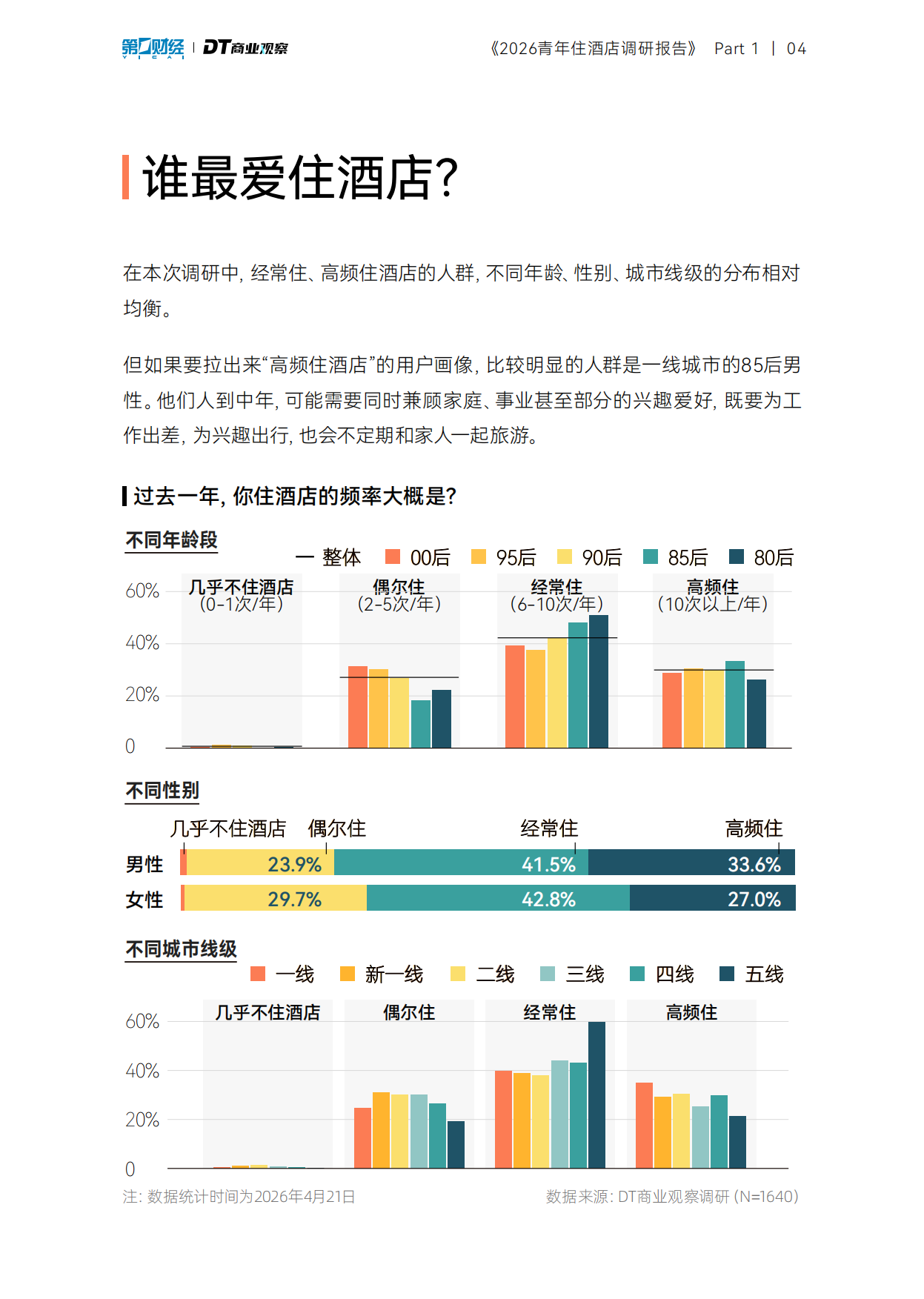 2026青年住酒店调研报告-DT研究院.pdf_第5页