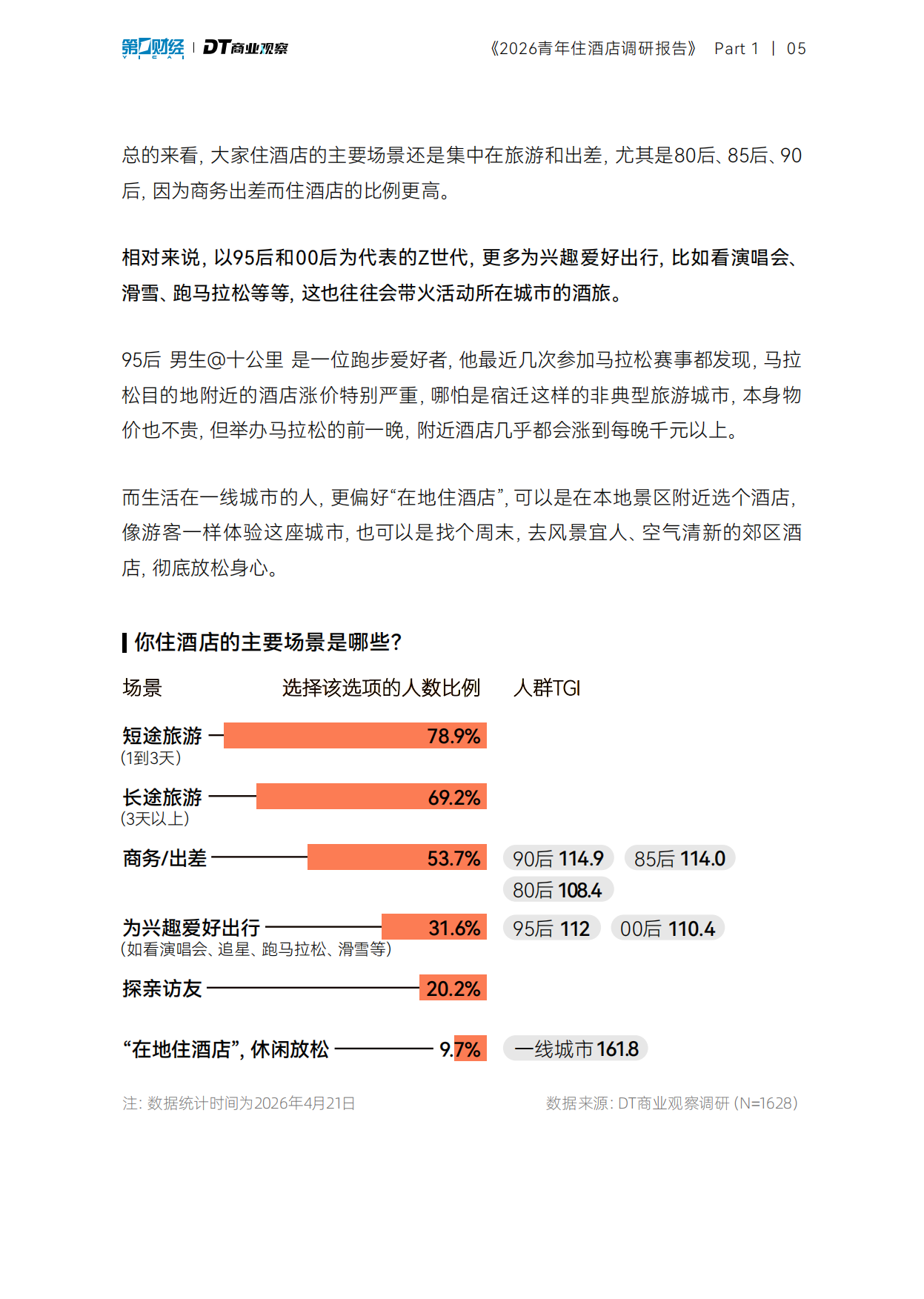 2026青年住酒店调研报告-DT研究院.pdf_第6页