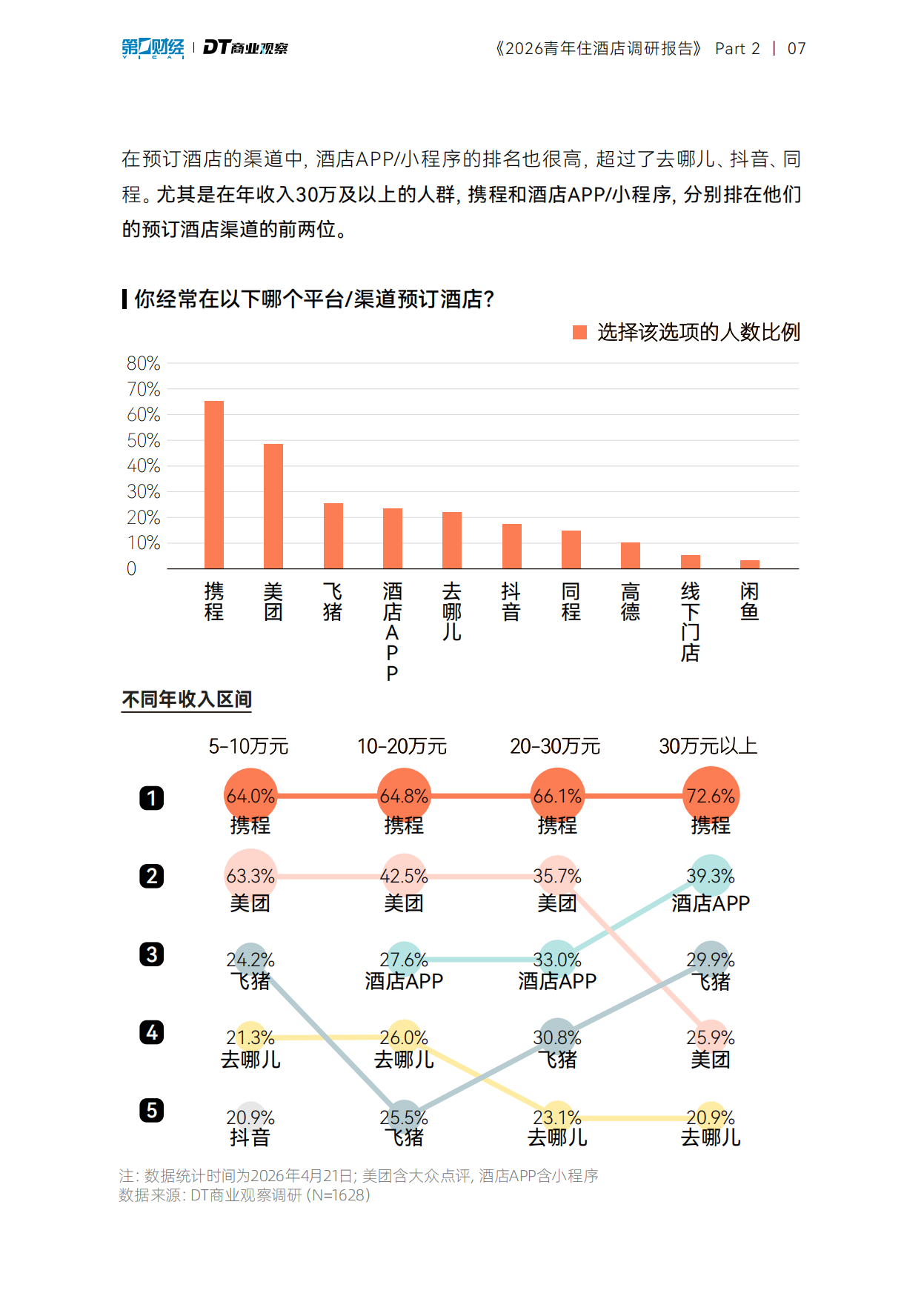 2026青年住酒店调研报告-DT研究院.pdf_第8页