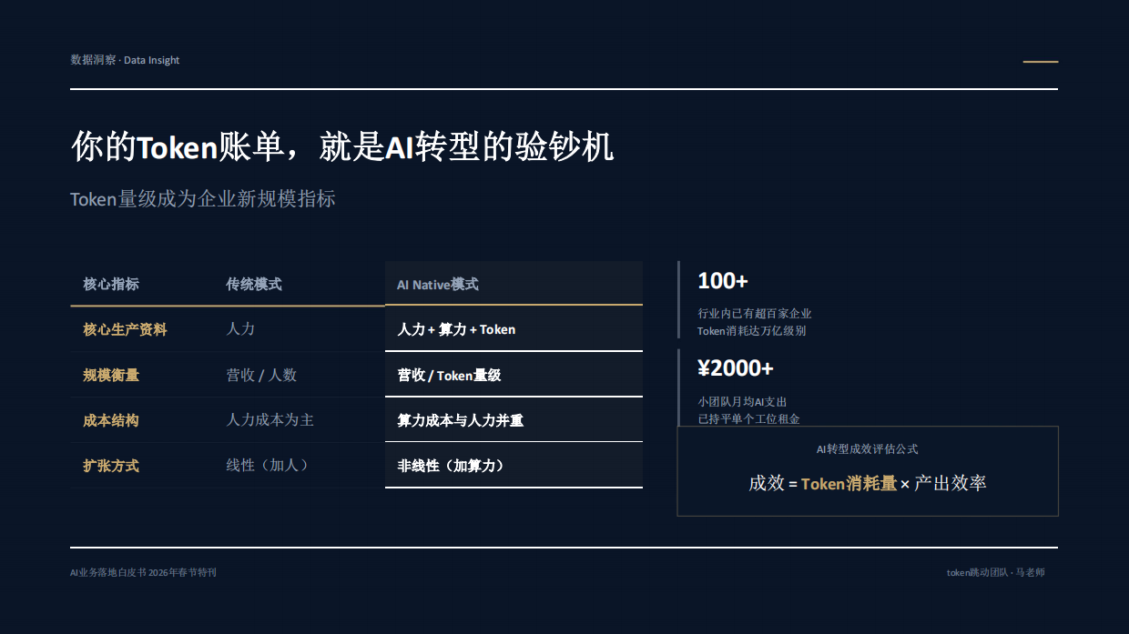 2026AI业务落地白皮书春节特刊-token跳动.pdf_第6页