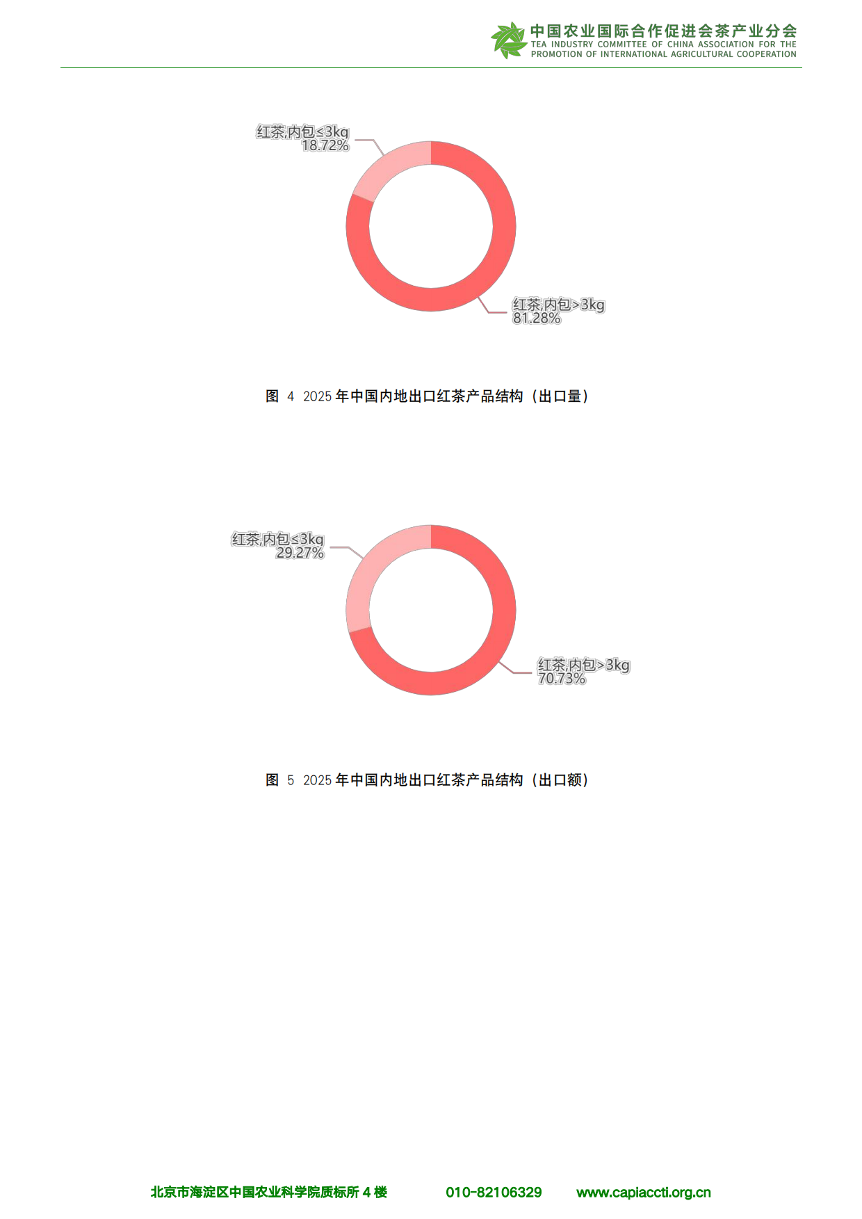 中国红茶进出口分析报告（2026）-中农促茶产业分会.pdf_第10页