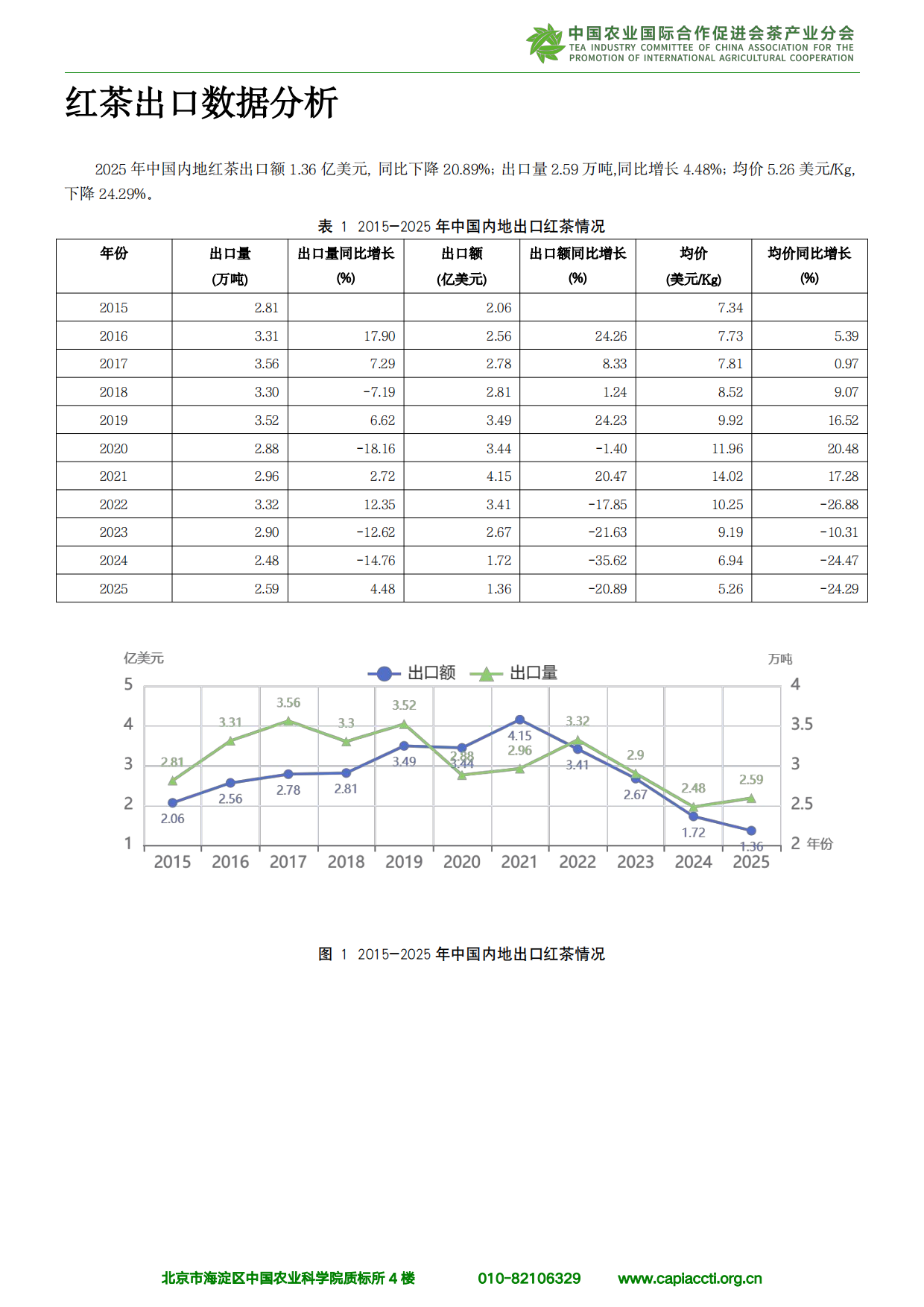 中国红茶进出口分析报告（2026）-中农促茶产业分会.pdf_第8页
