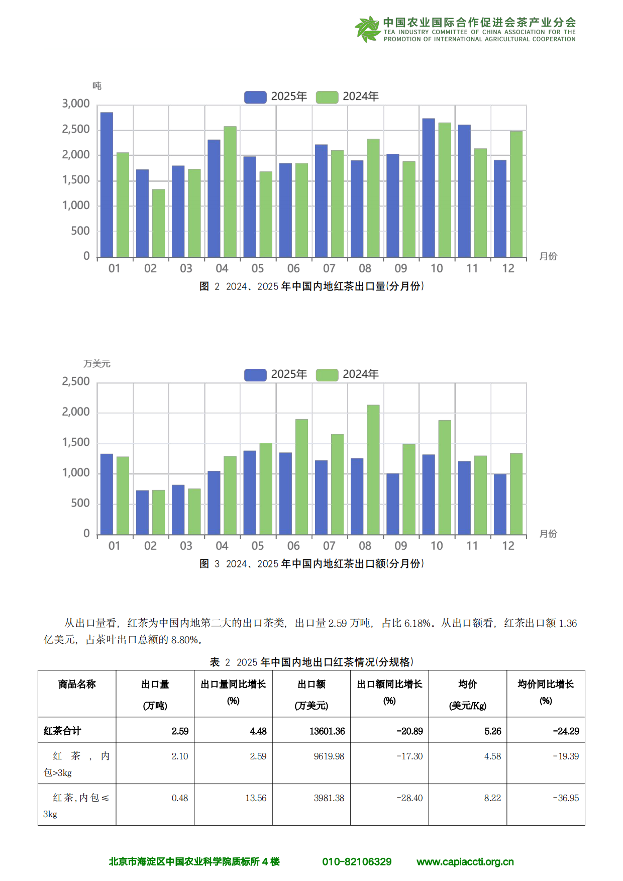 中国红茶进出口分析报告（2026）-中农促茶产业分会.pdf_第9页