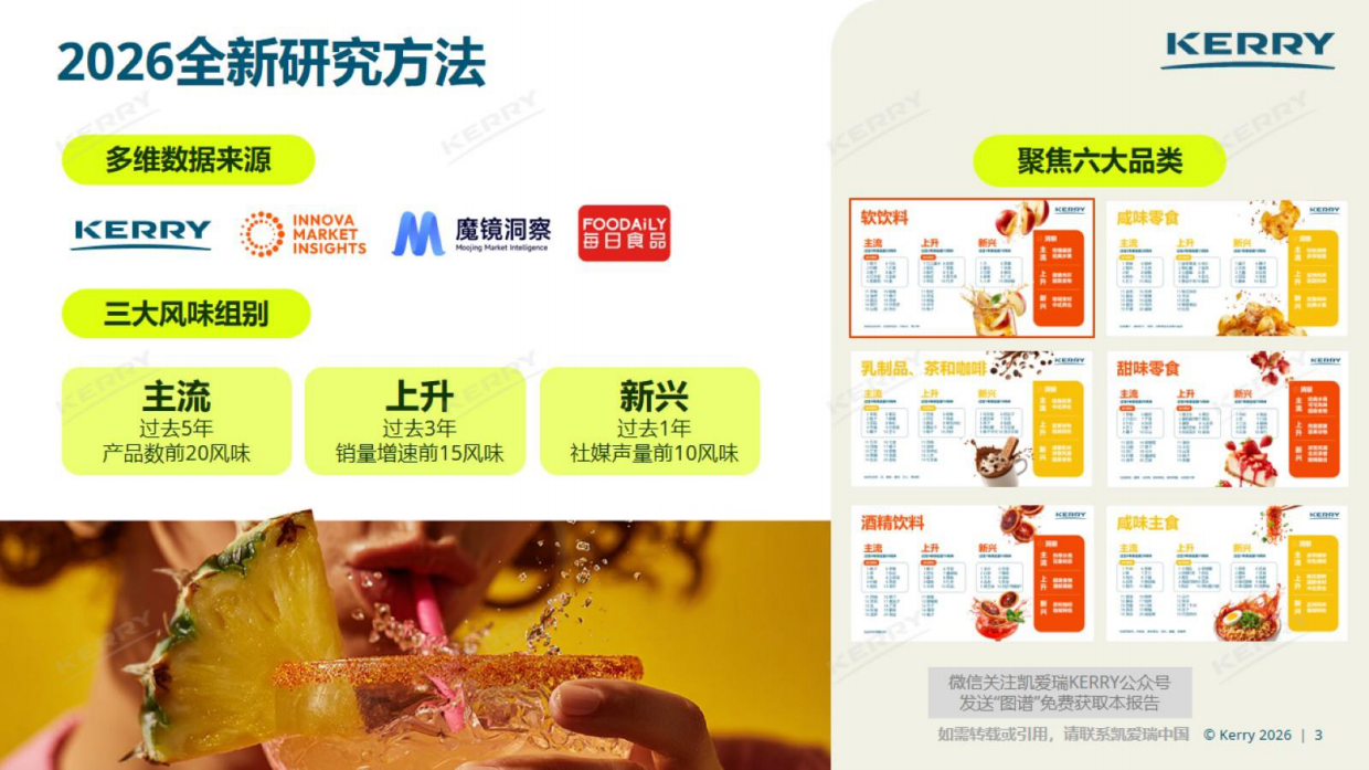 2026中国饮料风味图谱-凯爱瑞.pdf_第3页
