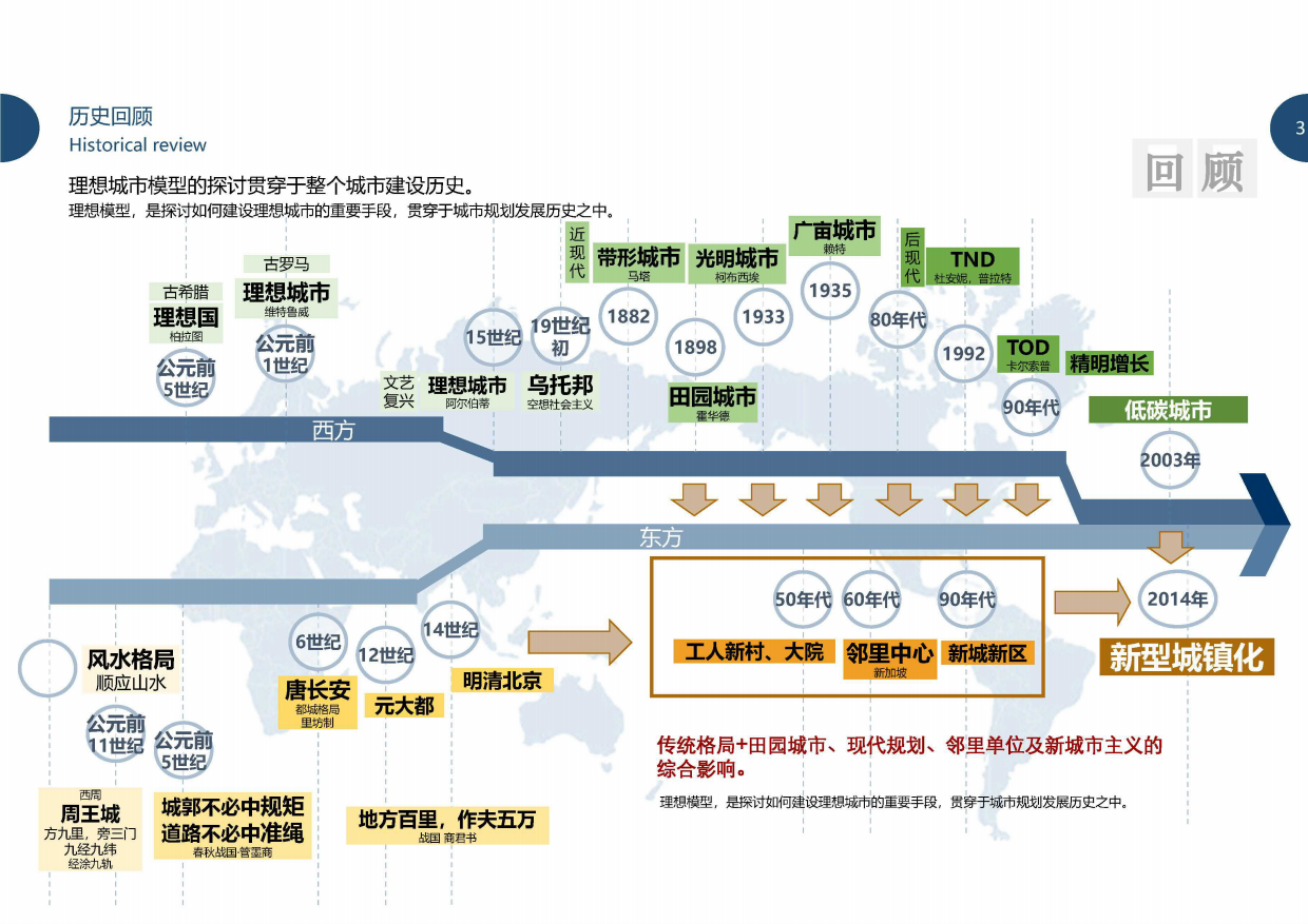 文旅项目佛文化菩提寺特色小镇概念规划方案.pdf_第3页